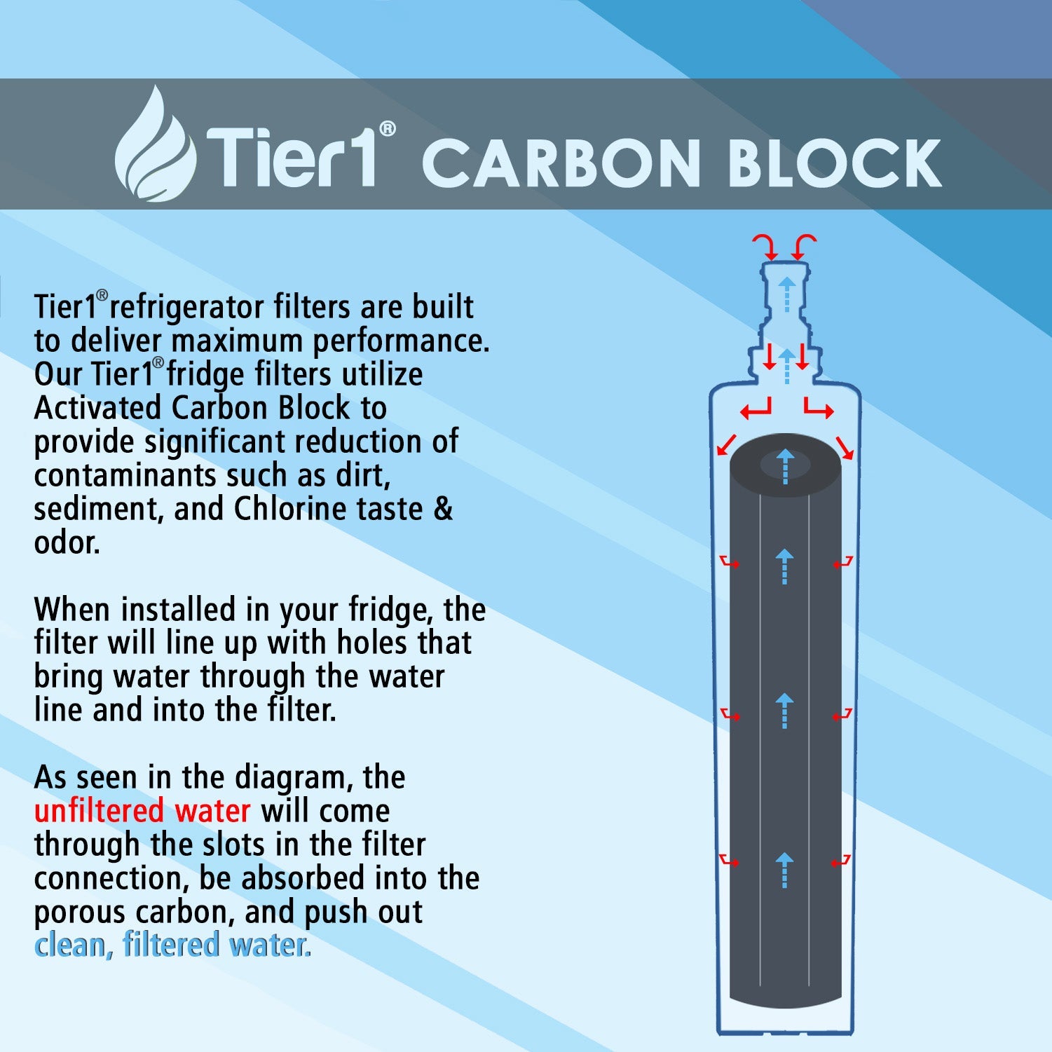 5231JA2006A / LT600P LG Comparable Refrigerator Water Filter Replacement By Tier1