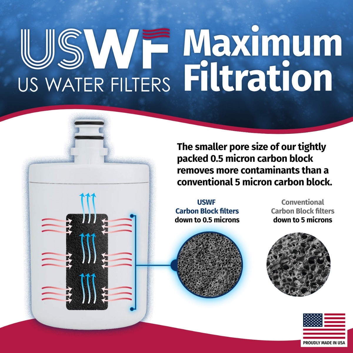 5231JA2002A/LT500P LG Comparable Refrigerator Water Filter Replacement by USWF