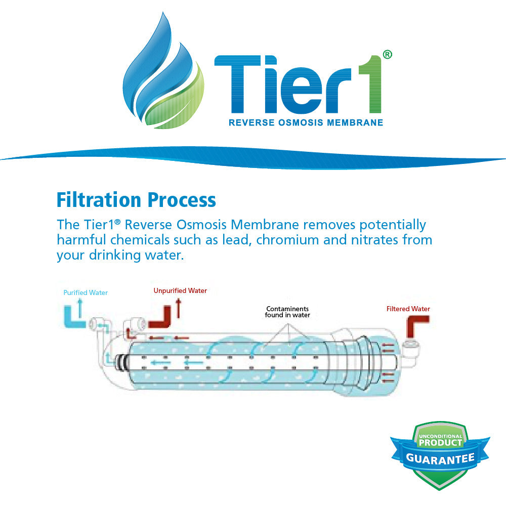 Aqua Flo Reverse Osmosis Membrane  (50 GPD) - DiscountFilterStore.com