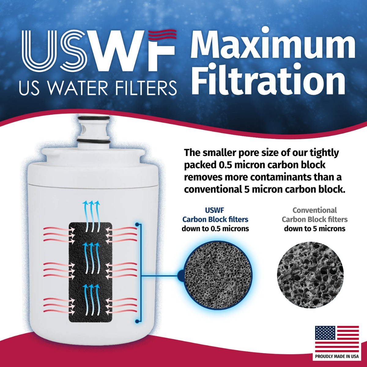 EDR7D1 EveryDrop UKF7003 Maytag Comparable Refrigerator Water Filter Replacement by USWF