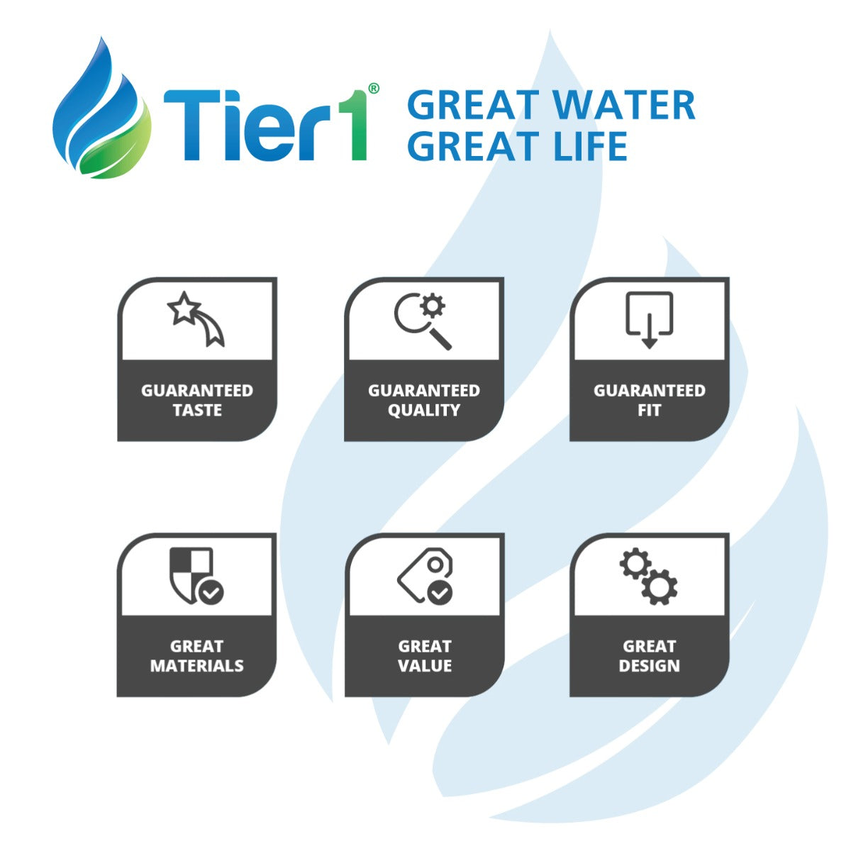 GE MWF & Odorfilter Comparables Refrigerator Water & Air Filter Combo by Tier1