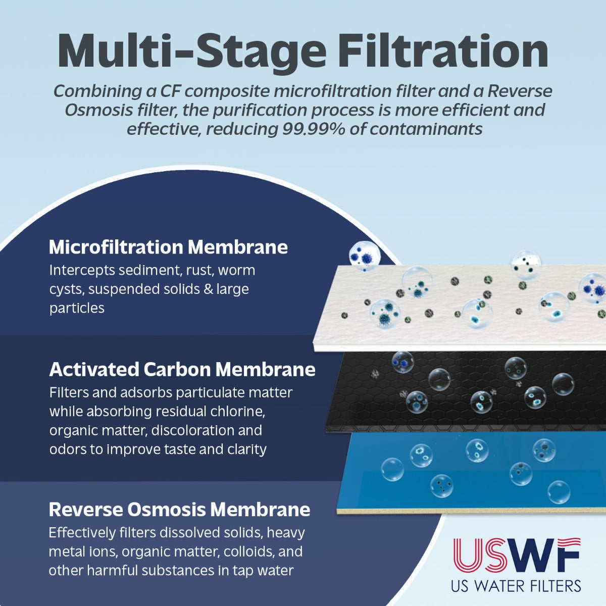 Replacement Composite Prefilter for USWF RO-2F-600 tankless Reverse Osmosis System - DiscountFilterStore.com