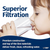Replacement RO Membrane for USWF RO-2F-600 tankless Reverse Osmosis System - DiscountFilterStore.com