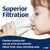 LT800P LG Comparable Refrigerator Water Filter Replacement By USWF