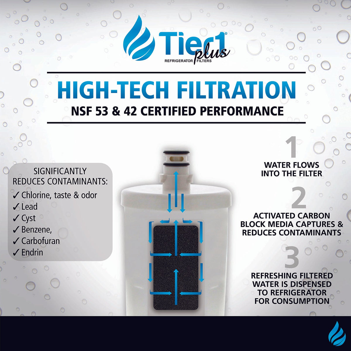 5231JA2002A / LT500P LG Comparable Lead and Mercury Reducing Refrigerator Water Filter By Tier1 Plus