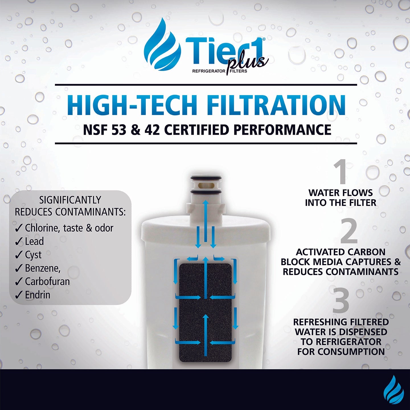 5231JA2002A / LT500P LG Comparable Lead and Mercury Reducing Refrigerator Water Filter By Tier1 Plus