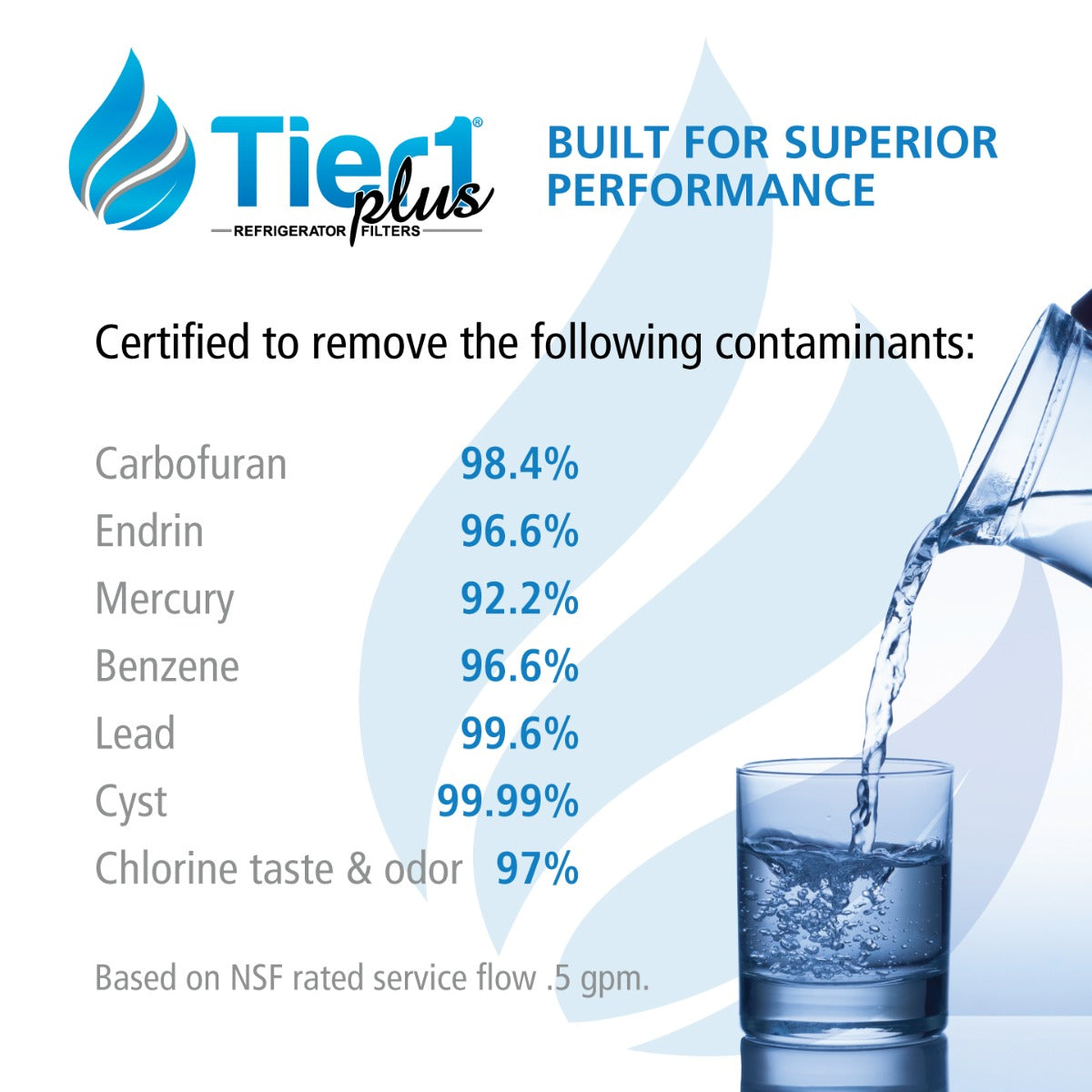 MWFP GE Comparable Lead and Mercury Reducing Refrigerator Water Filter By Tier1 Plus