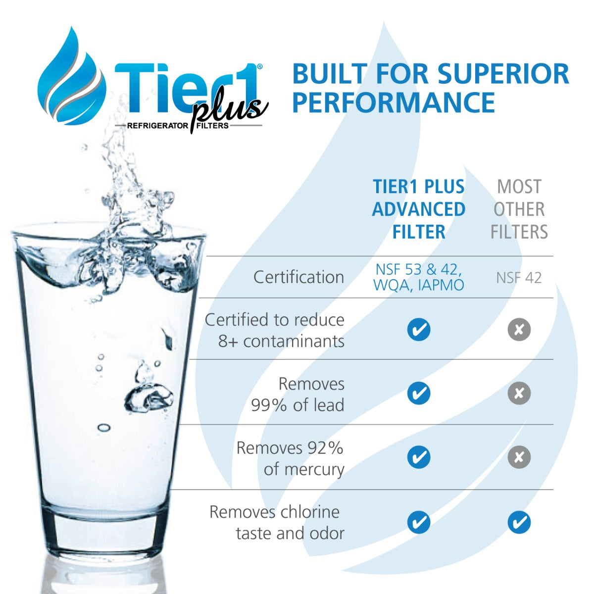 5231JA2002A / LT500P LG Comparable Lead and Mercury Reducing Refrigerator Water Filter By Tier1 Plus