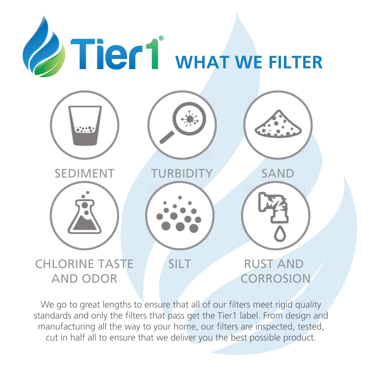 WFCB / WF1CB Frigidaire Comparable Water Filter Replacement By Tier1