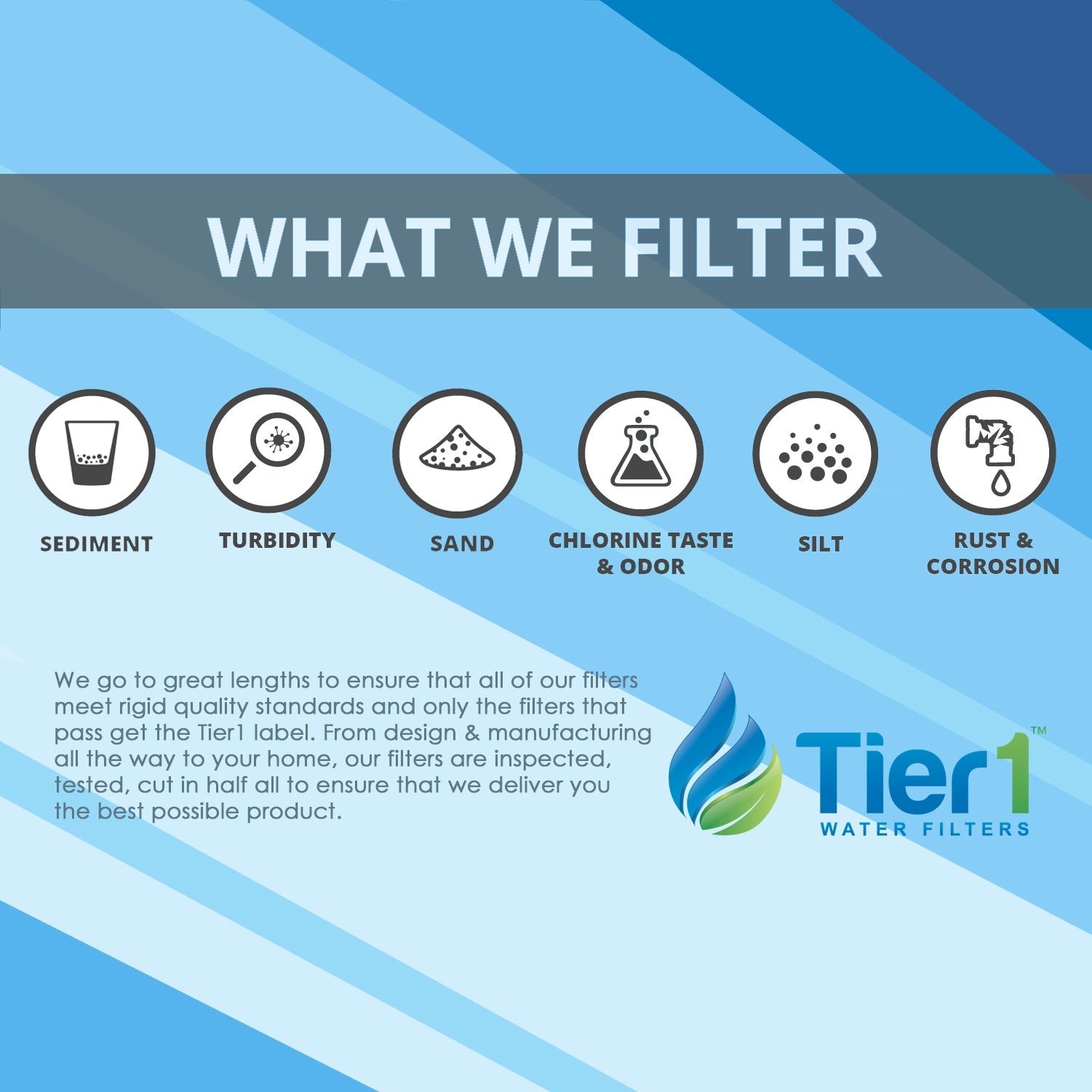LT800P LG Water Filter and LT120F LG Air Filter Comparables Combo by Tier1