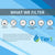 LT800P LG Water Filter and LT120F LG Air Filter Comparables Combo by Tier1